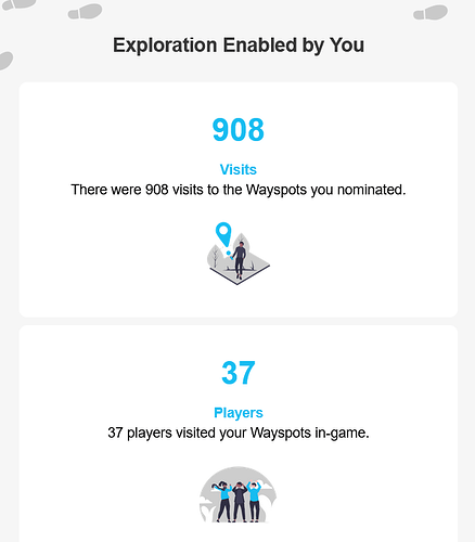 Wayfarer monthly impact