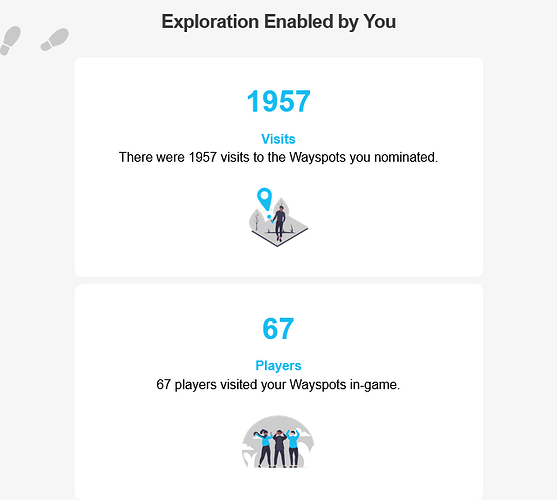 Screenshot 2026-08-06 at 11-47-52 You Helped Shape the World This Month — Here’s Your Monthly Impact! - defender.of.glory@gmail.com - Gmail